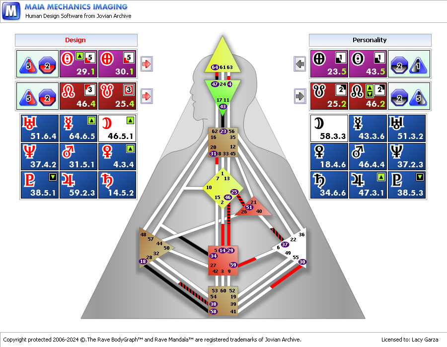 Vega's Human Design Chart | 5/1 Lax Dedication, Triple Split, Sacral Generator